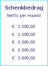 faq---schema-01---schenkbedrag.webp